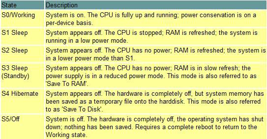 BIOS_States.jpg