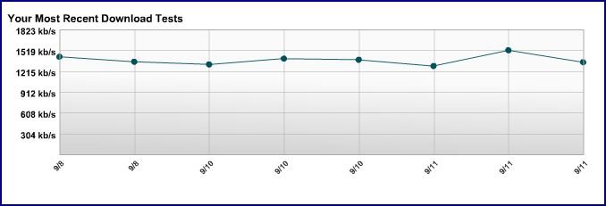 Internet Speed Test b 11Sep09.JPG