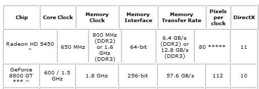 Video card compare.jpg