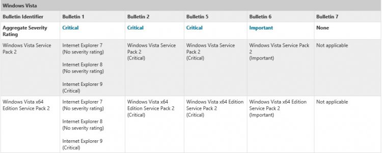 Microsoft Security Bulletin Advance Notification for December 2012