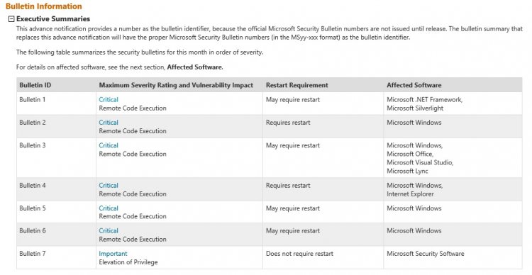 Microsoft Security Bulletin Advance Notification for July 9th 2013