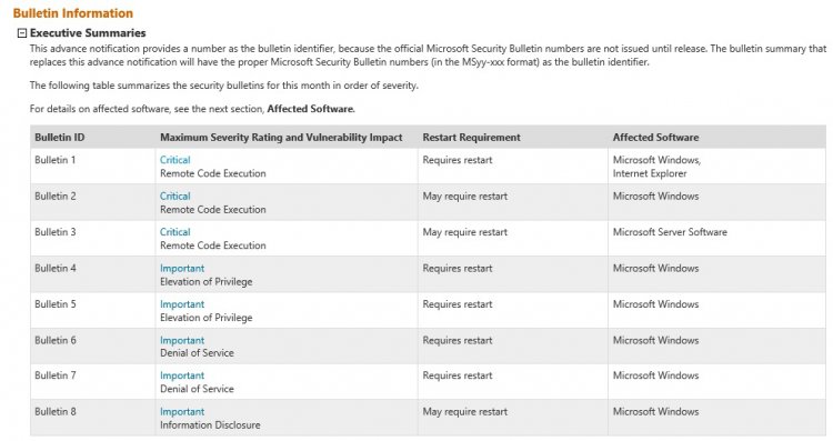 Microsoft Security Bulletin Advance Notification for August 13th 2013