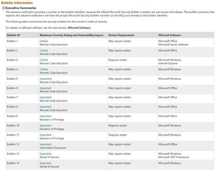 MS Security Bulletin Advance Notification for September 5th 2013