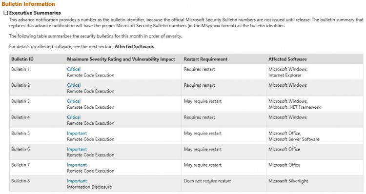 Microsoft Security Bulletin Advance Notification for October 8th 2013