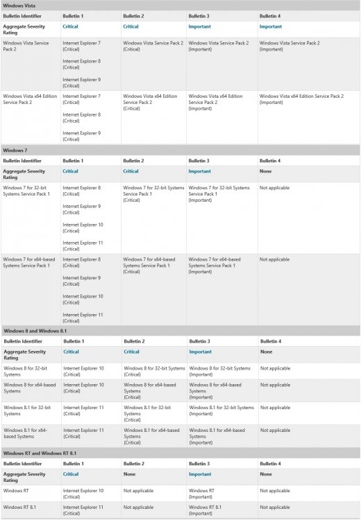 Microsoft Security Bulletin Advance Notification for March 11th 2014