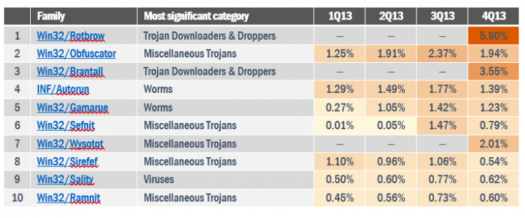 SIRv16: Cybercriminal tactics trend toward deceptive measures