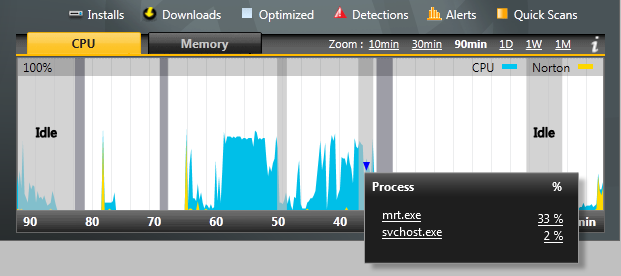 Windows Oct PT Update MRT 14 Oct 2015.png