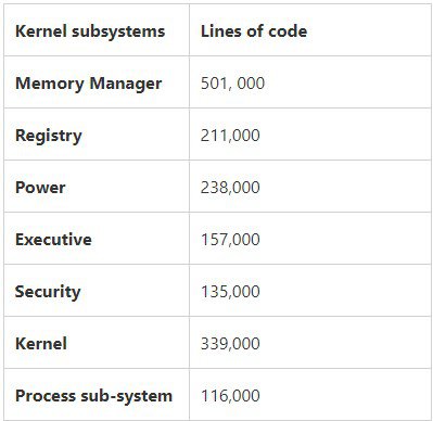 One Windows Kernel