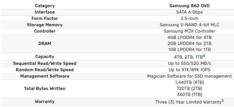 New Samsung 860 QVO SSD line-up with up to 4TB storage