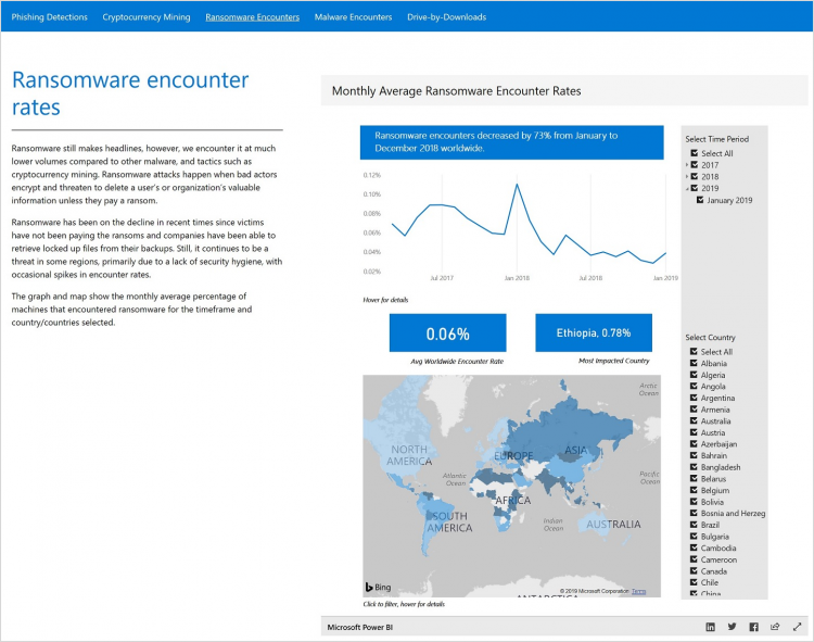 Microsoft Security Intelligence Report Vol. 24 January - December 2018