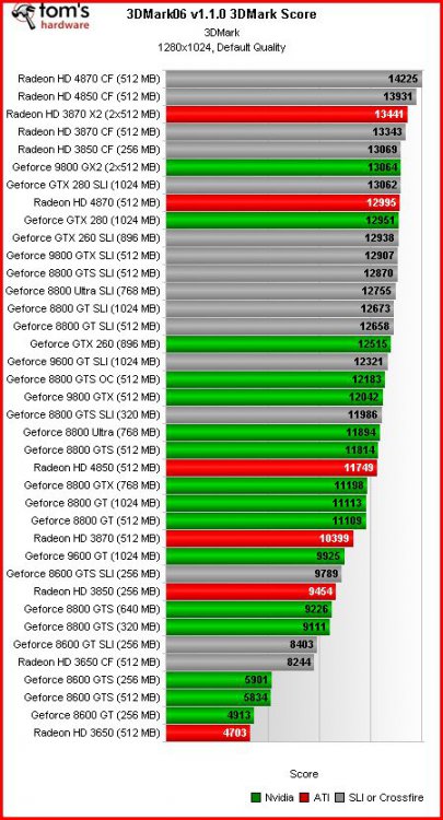 compare graphics cards models