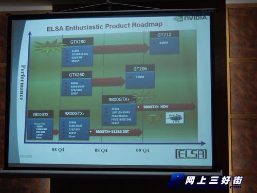 NVIDIA-roadmap-GT212-GT206.jpg