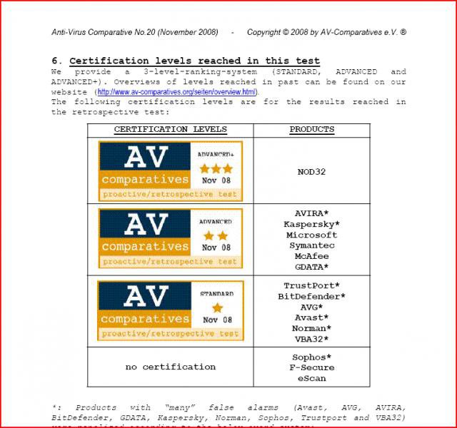 av-comparative certification level.jpg