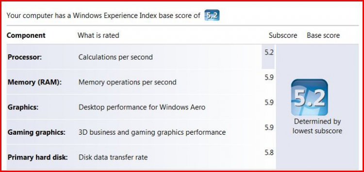 Windows Experience Score_pic.JPG